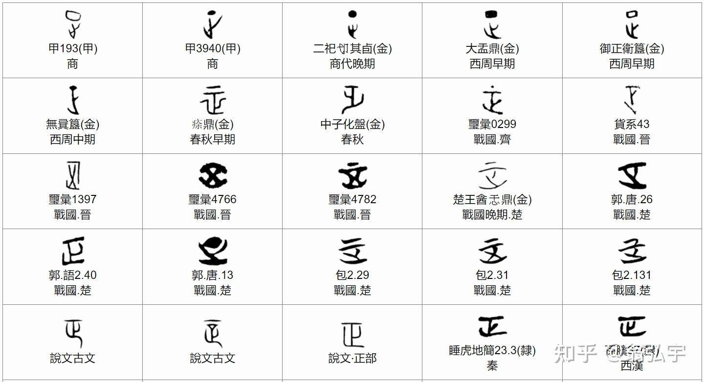 构建丁字的演化谱系 - 知乎