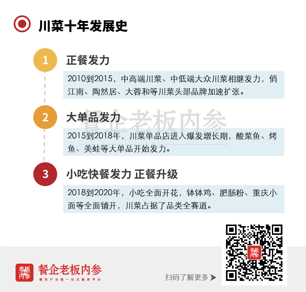 川菜"退烧",湘菜将成为下一个爆款菜系?