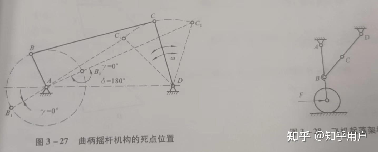 平面四杆机构的基本知识 - 知乎