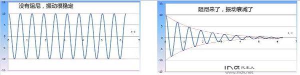 DMF是什么东东-终结篇 DMF的功能和结构 - 知乎