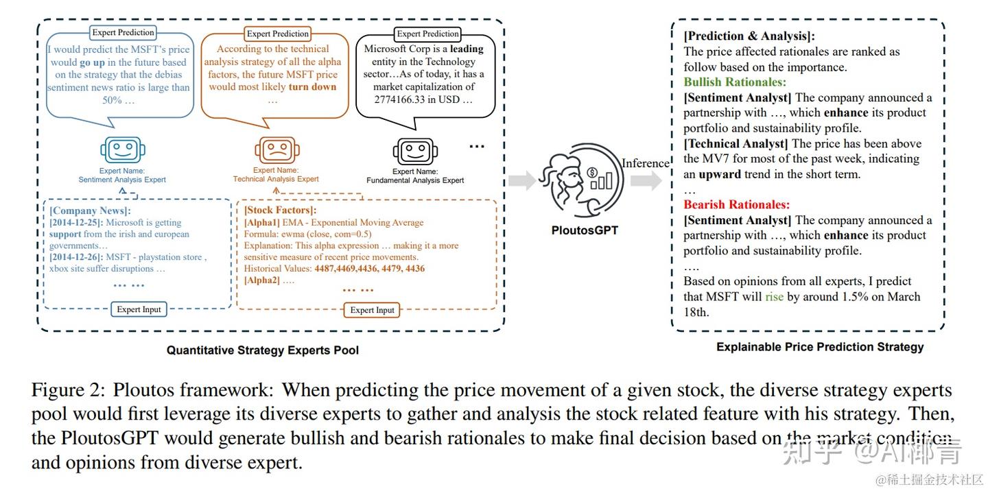 Ploutos: Towards interpretable stock movement prediction with financial  large language model - 知乎