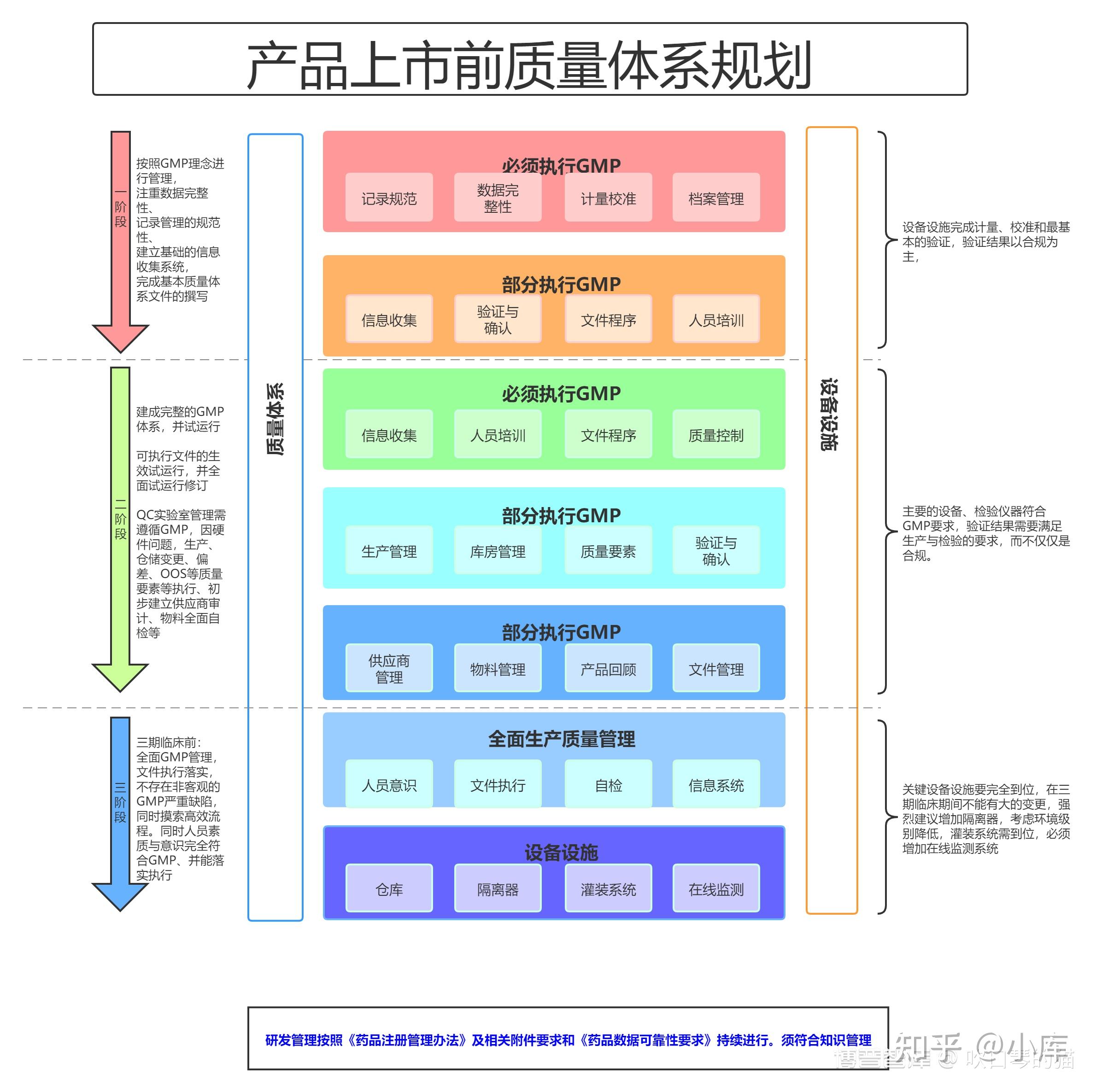 研究框架图怎么画图片