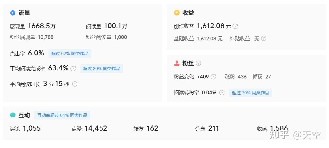 在头条发表文章有钱吗知乎(在头条app上发文章有收益吗)