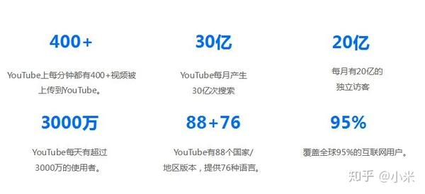 Youtube营销对外贸的作用 知乎