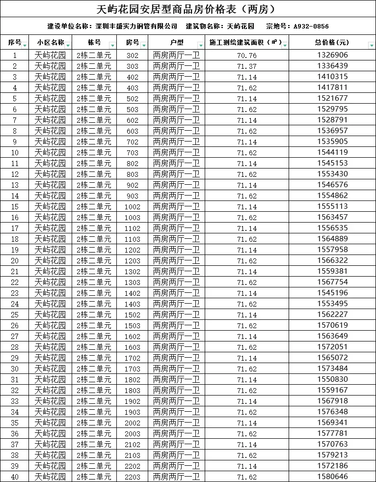 兩房價格表:2,三房價格表:關於公租房的租金,也是不少人問得較多的,小