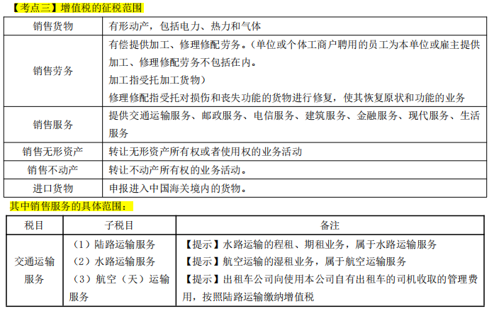2022年初级会计31页高频考点,不啃书,看完背会直接90+,建议收藏插图1 2022年初级会计31页高频考点,不啃书,看完背会直接90+,建议收藏插图1