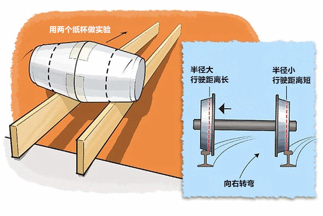 火车车轮传动原理图图片