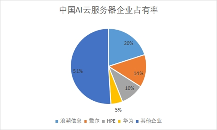 行業調研中國智算中心行業發展格局及重點企業