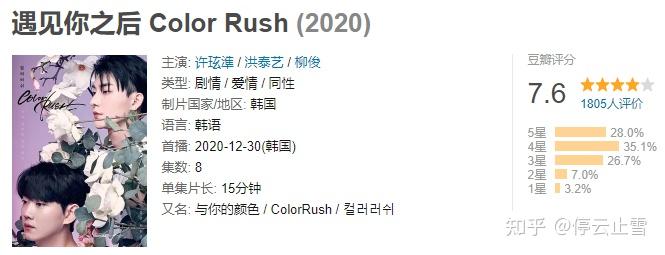 colorrush短小精悍高甜韩腐剧颜值值得尖叫