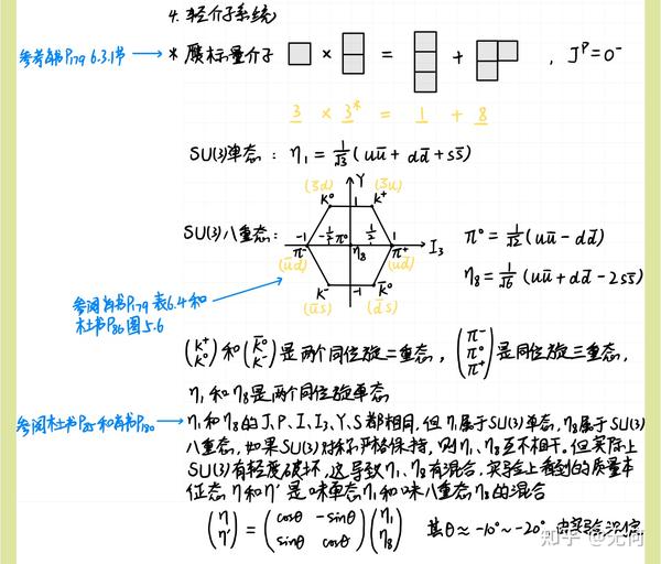 【粒子物理笔记】第三章 强子结构的夸克模型 - 知乎