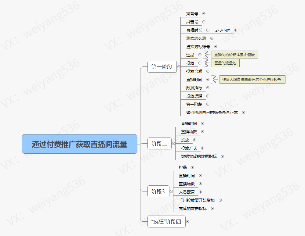 鸿星尔克思维导图图片