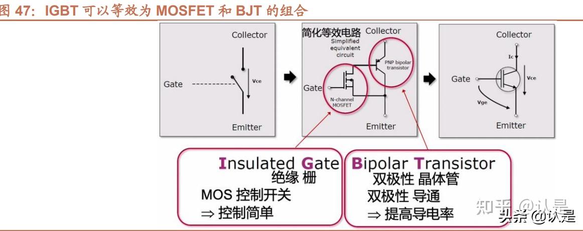 半导体行业之东微半导研究报告：国内高压MOSFET龙头 - 知乎