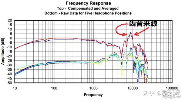老麦，HD800s有齿音煲机后听感会不会有改善？ - 知乎