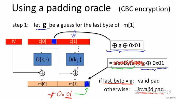 Dan Boneh密码学笔记——认证加密 - 知乎