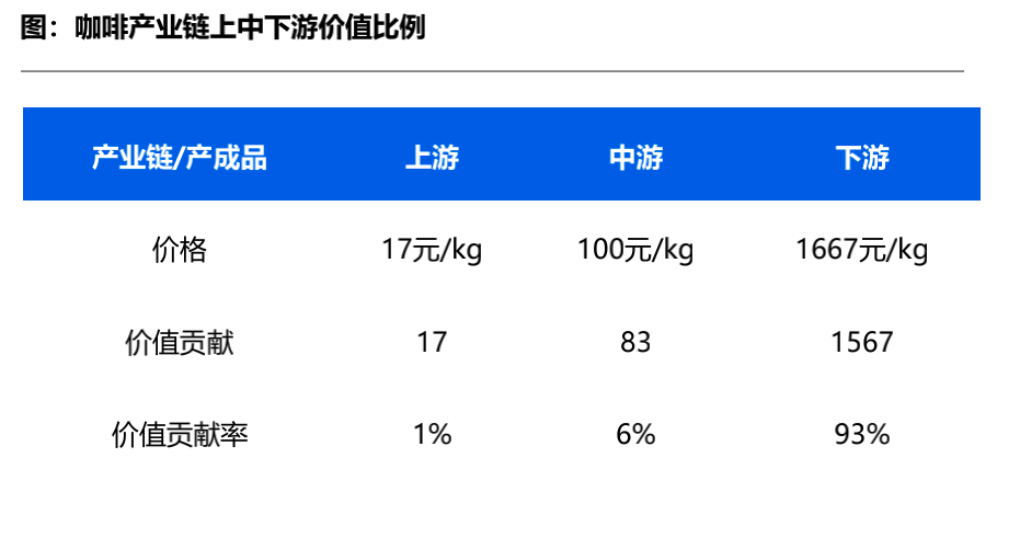 上线首月销售过亿t97咖啡李潇选品要看这6个要素