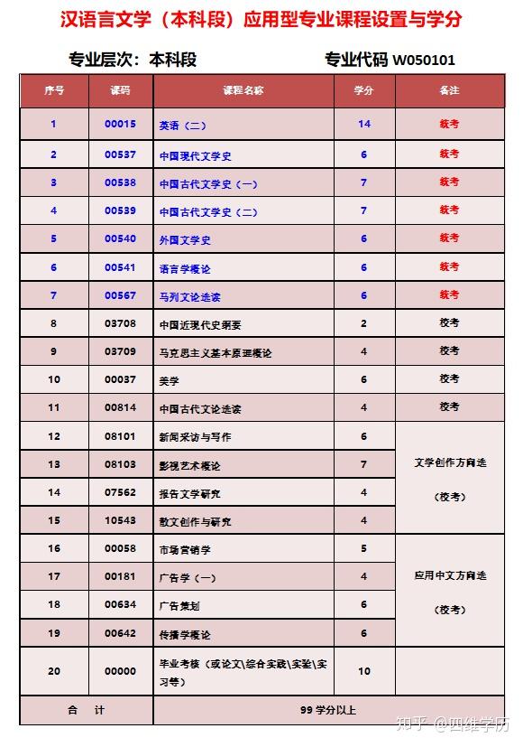 语言学专业的调剂经验和往年调剂信息汇总