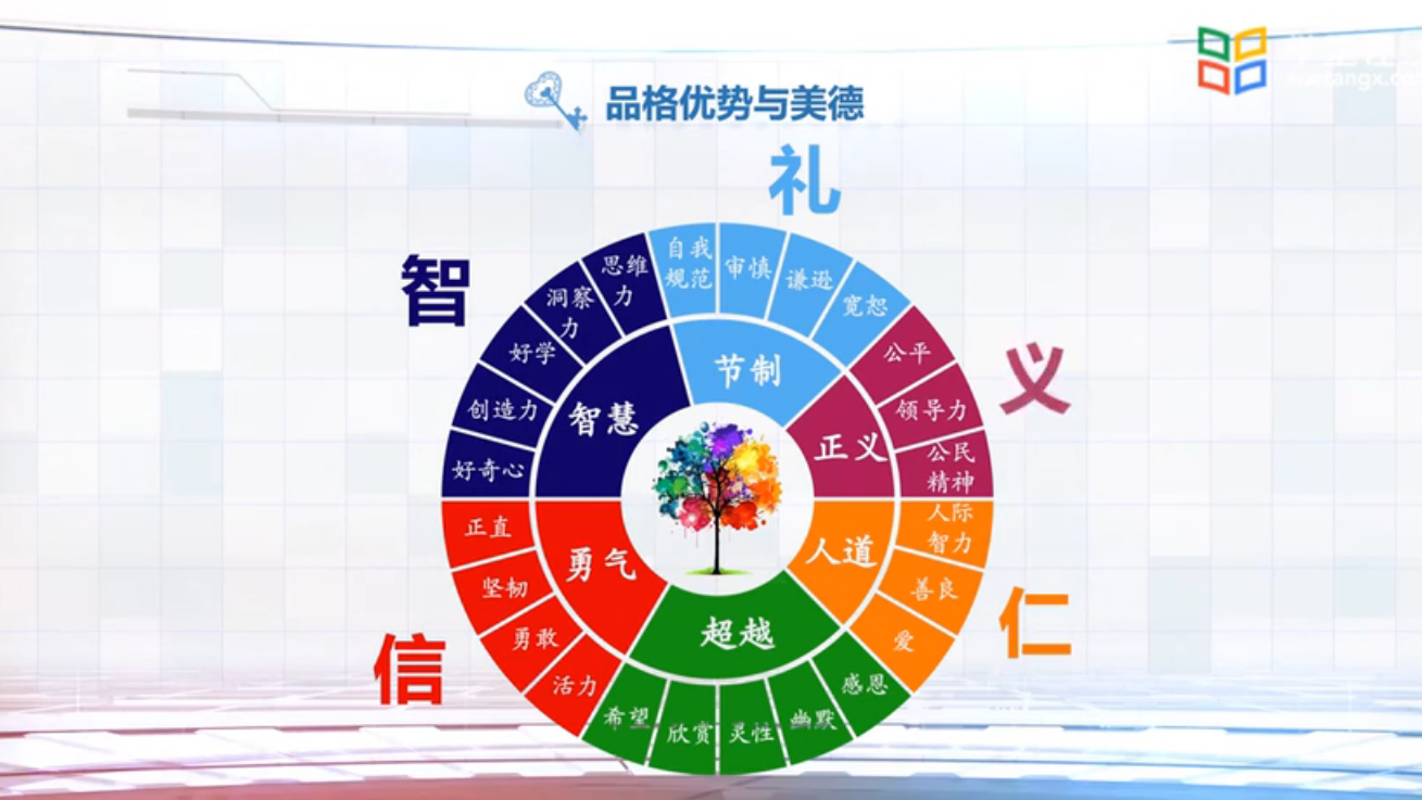 清华大学积极心理学课程笔录（完整版） 知乎 