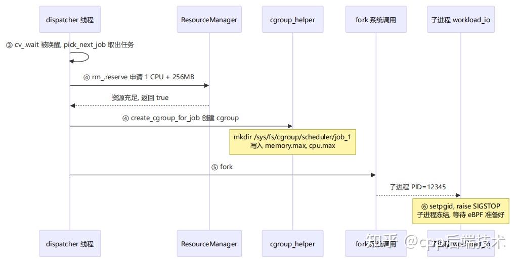learning ebpf | ch4ser: zone Images High Quality... C++项目推荐:eBPF+调度器性能分析框架 - 知乎