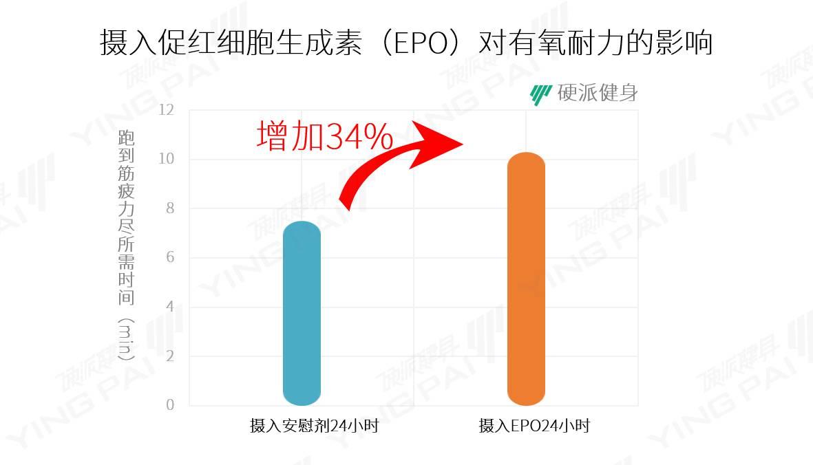 2/興奮劑,有多強?