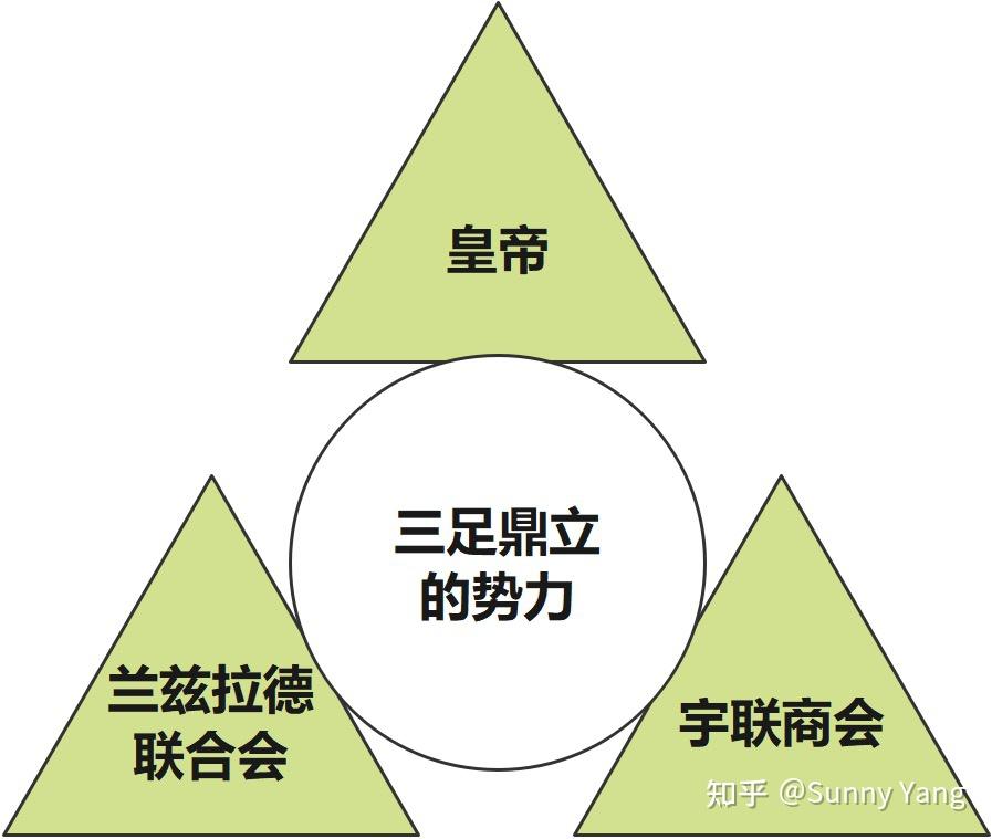 沙丘人物关系图—原著党观后感 - 知乎