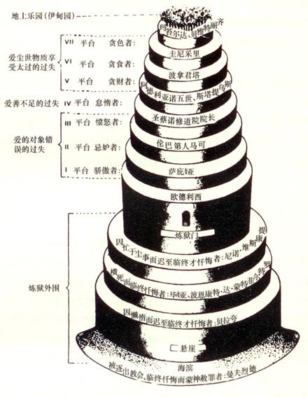 但丁《神曲》图文连载(27):炼狱——尚未洗净,何去何从【炼狱篇概览】 - 知乎