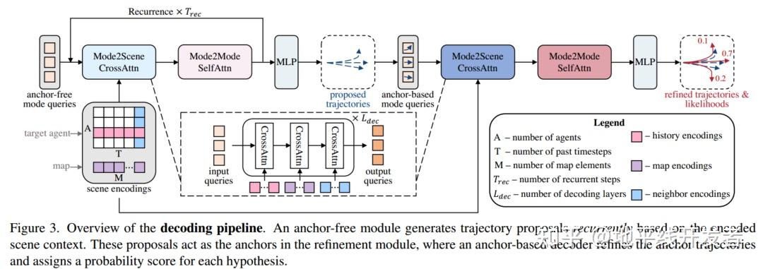 地平线轨迹预测 QCNet 参考算法-V1.0 - 知乎