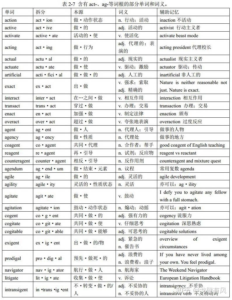 词根ag-与单词act:英语单词中的音形变化 (格林法则和维尔纳定律) - 知乎