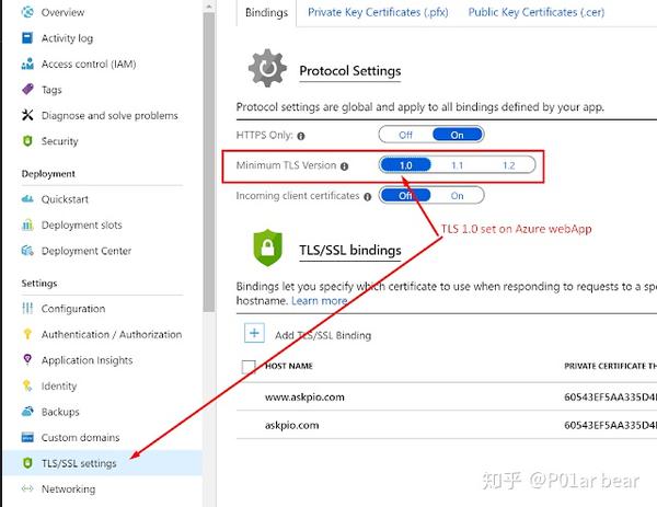 如何配置TLS? - 知乎