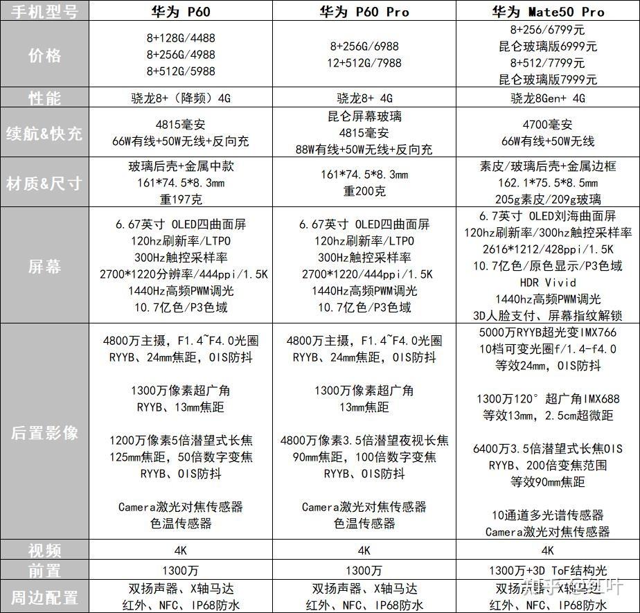 天语p60pro参数图片