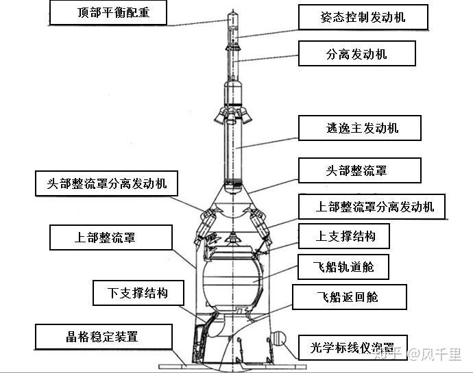 "逃逸塔"背后的历史趣闻