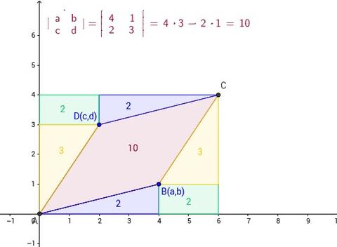 线性相关性深度梳理 从行列式的性质与计算中看出线性相关 极大 线性无关的本质 知乎