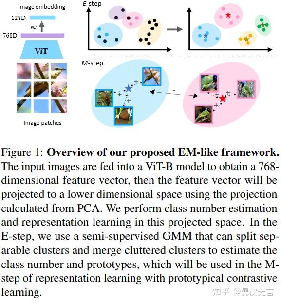 ICCV23|GCD|Learning Semi-supervised Gaussian Mixture Models for ...
