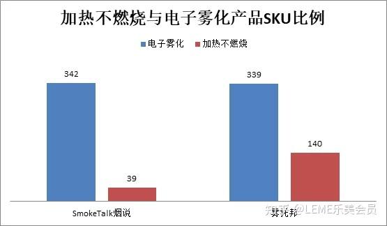 LEME乐美发布国内首份销售报告：解读加热不燃烧在雾化渠道的趋势变化 - 知乎