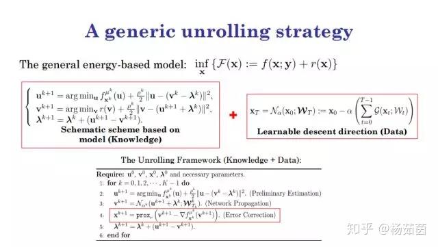 Deep Unrolling：深度网络与传统模型之间的桥梁 - 知乎