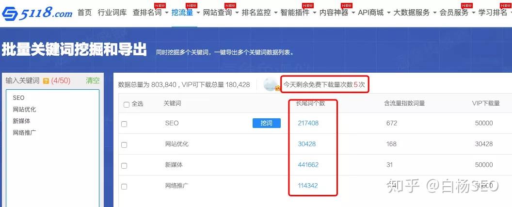 站长工具seo不到网站信息 2018-12-01seo优化推广软件站长都喜欢用此工具分析关键词