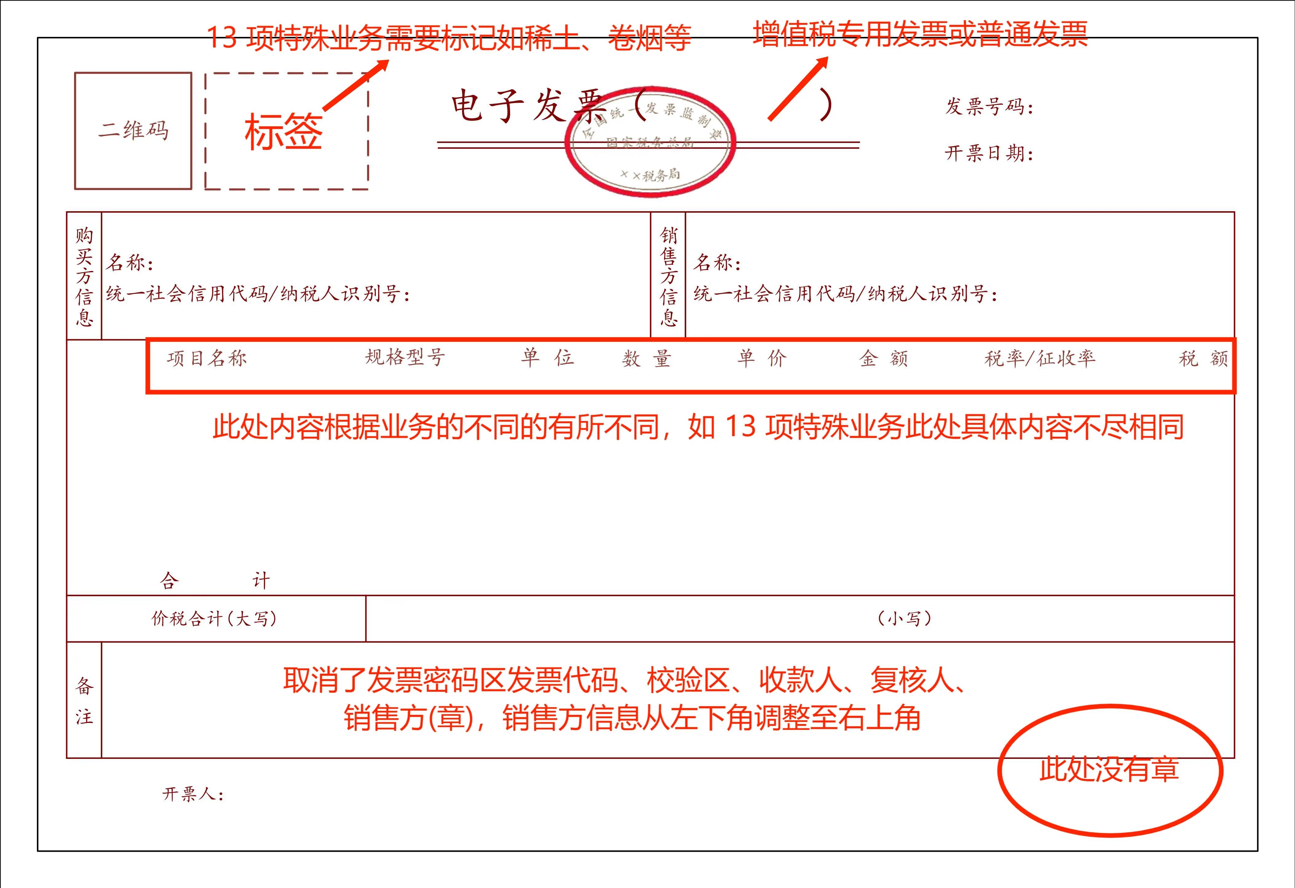 12月1日起，全国地区开始应用“数电发票”！传递了什么信号？ - 知乎