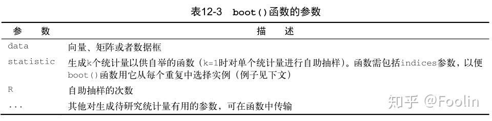 method, bootstrapping),即從初始樣本重複隨機替換抽樣,生成一個或一