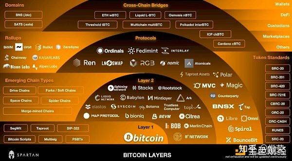 cct和比特币_cbdc和比特币的区别