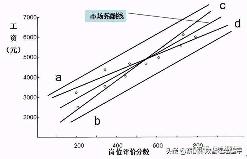 java中null是布尔类型_java中的数据类型_java中int类型除法