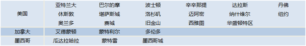 下面是北京申办2022年世界冬奥会_中国申办2022世界杯_中国申办2022冬奥会竞争城市