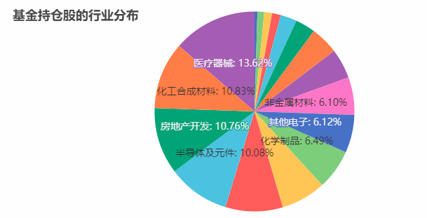 何帅投资风格(何帅数学怎么样)