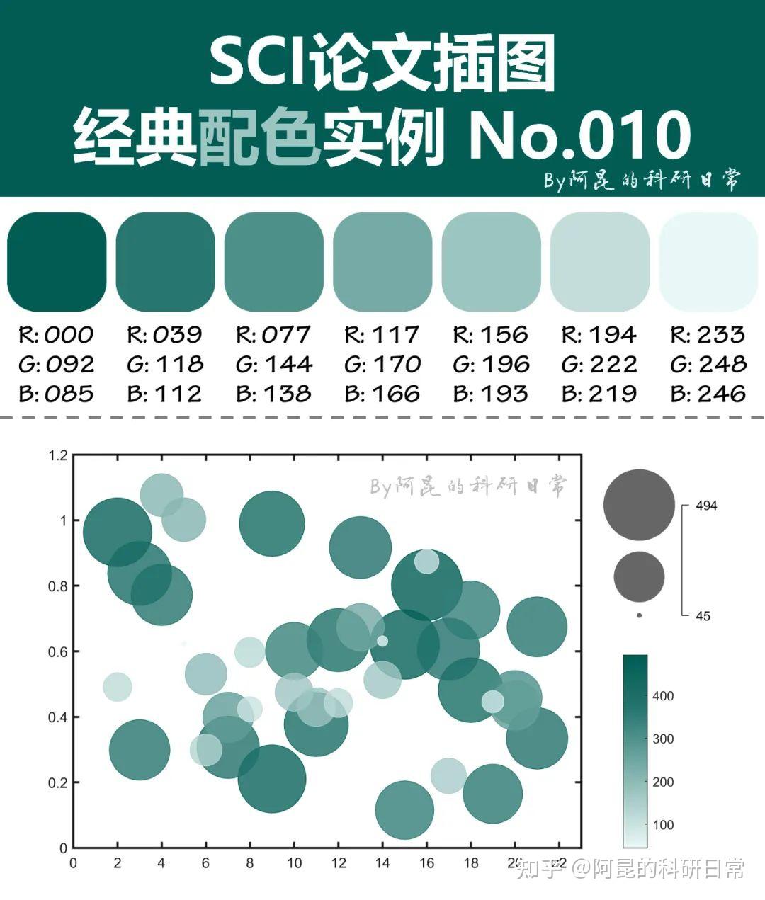 跟顶刊学配色~sci论文插图经典配色实例第19期 知乎 