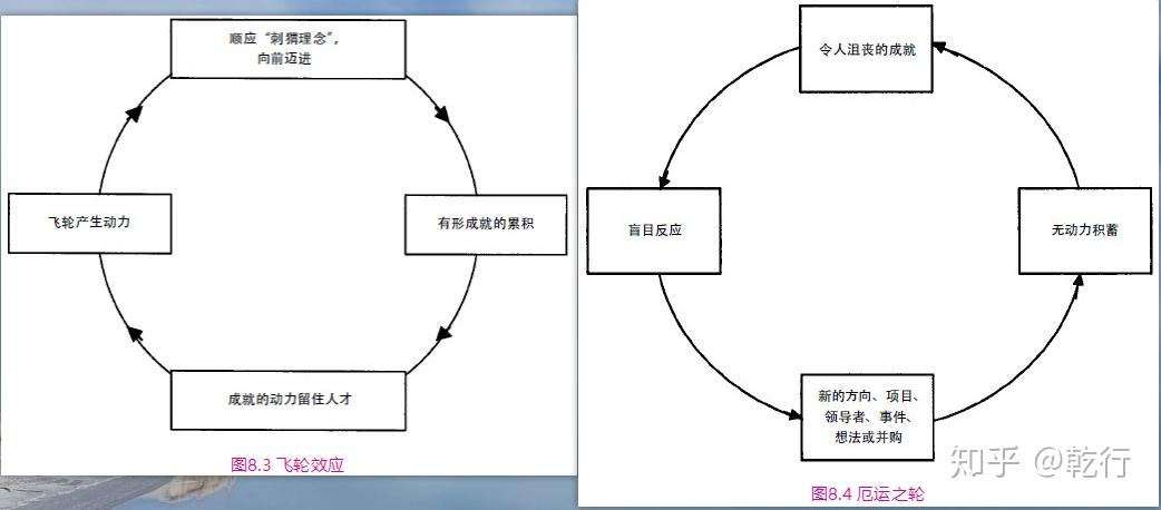 刺猬理论的三环图图片