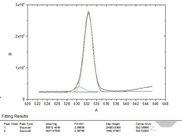Origin Xps Plot 教程 | 利用Origin软件对XPS数据拟合分峰处理 - 知乎