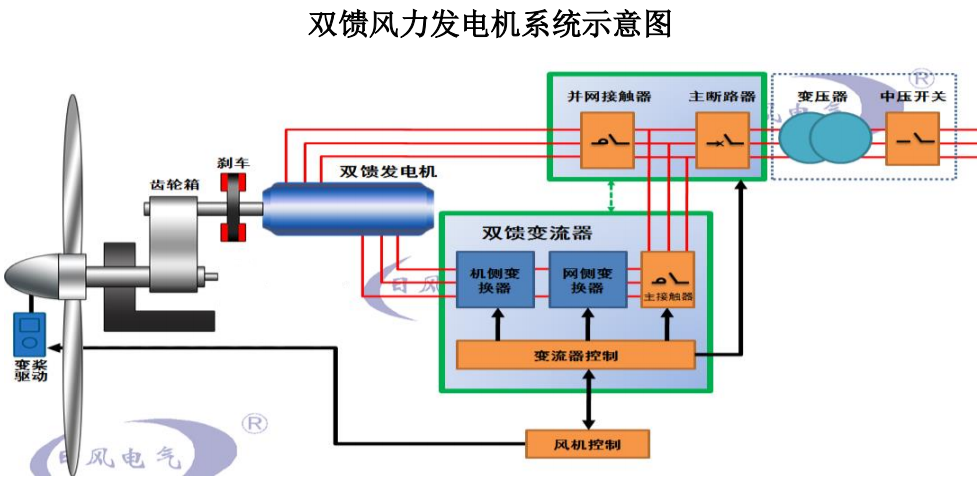 变流器的工作原理图图片