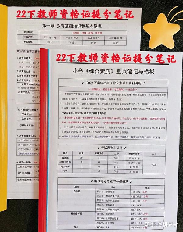 教師資格證報名審核時間_北京購房資格審核時間_山東教師資格考試證需要年審或審核嗎