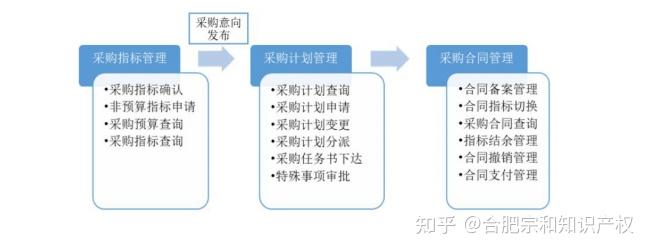 徽采商城入驻条件,“徽采云“平台入驻常见问题汇总 - 知乎