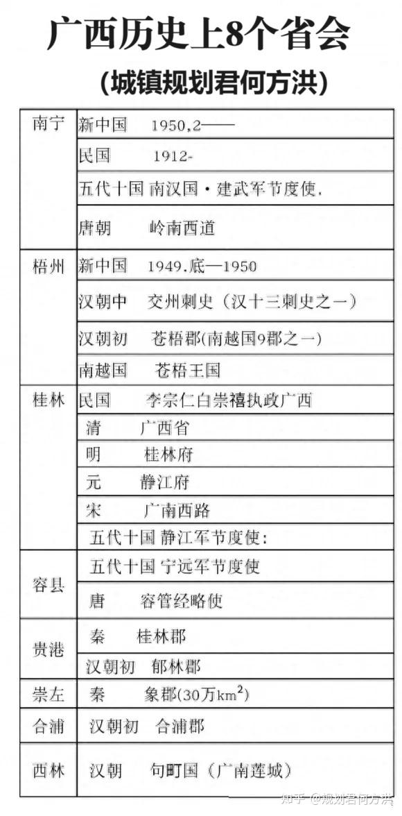 为什么说桂林市才是广西省会南宁市只是广西壮族自治区首府