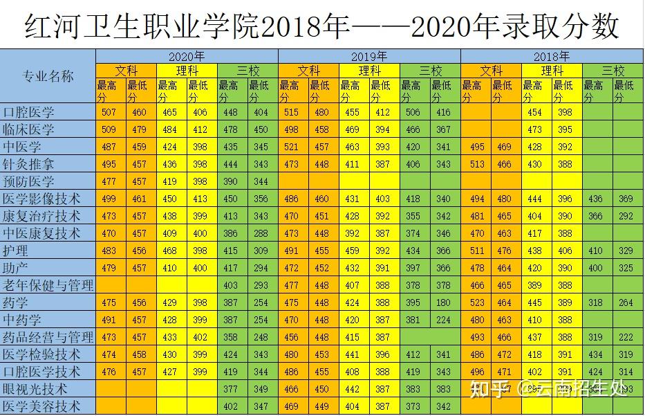 赣州卫生学校报名入口_江西省赣州市卫校招生_江西省赣州卫生学校2023招生简章