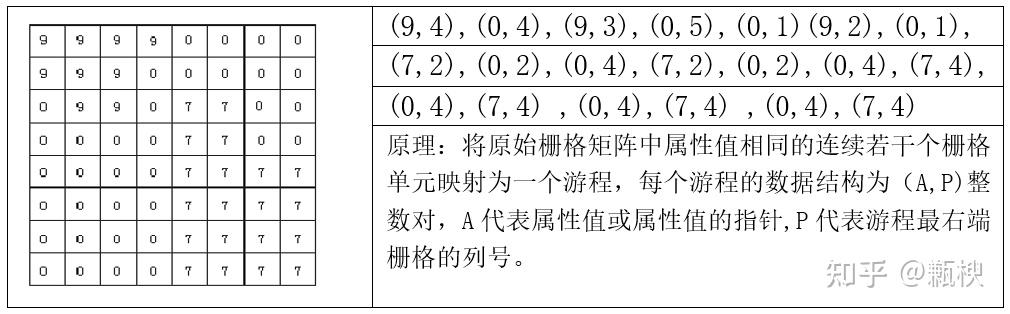 空间数据结构——栅格数据结构 - 知乎